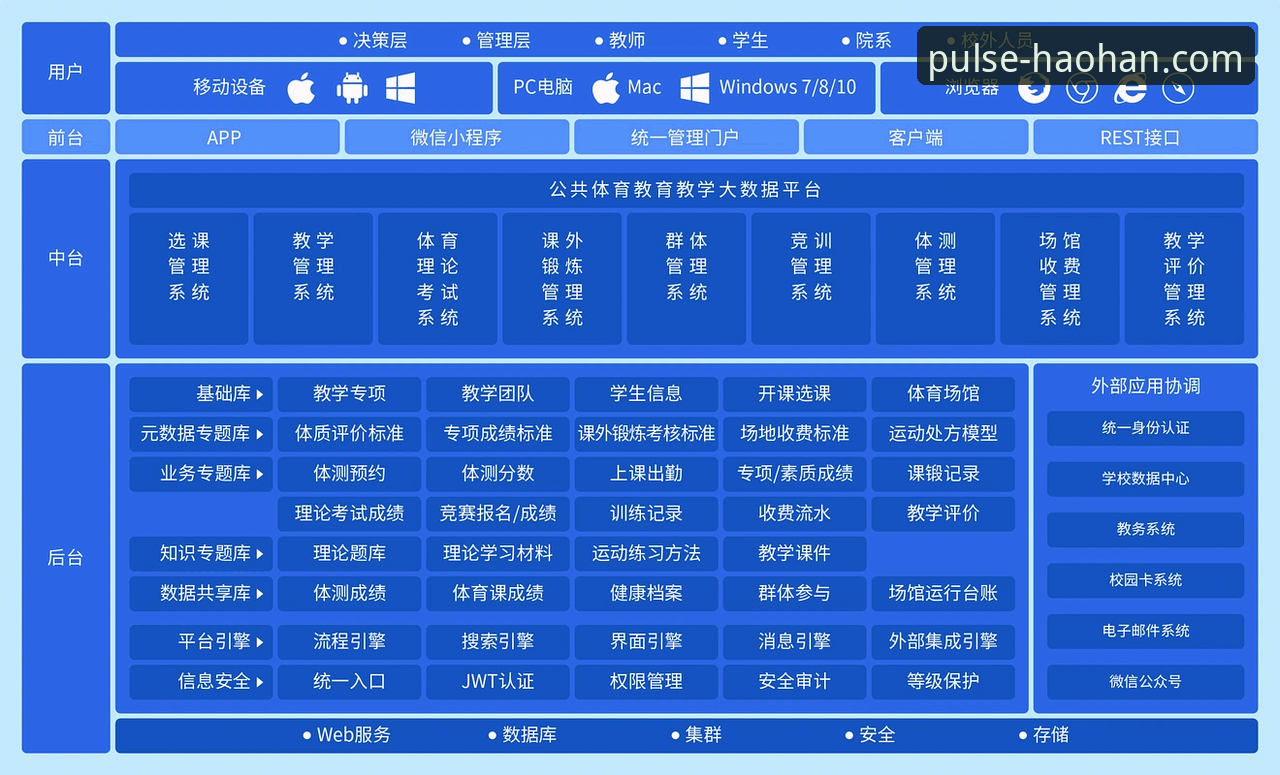 浩瀚体育资讯 揭秘浩瀚体育平台:专业体育资讯背后的数据与技术逻辑